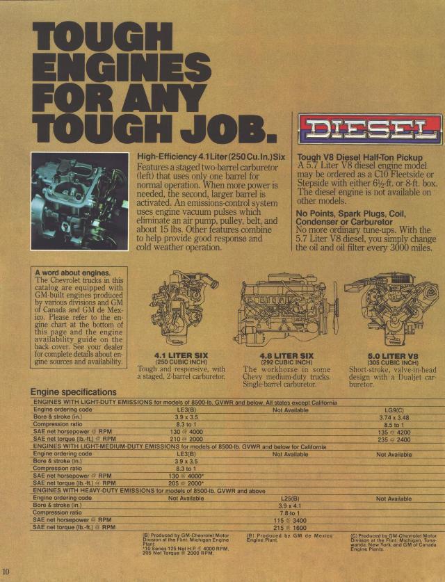 1980_Chevrolet_Pickups-10