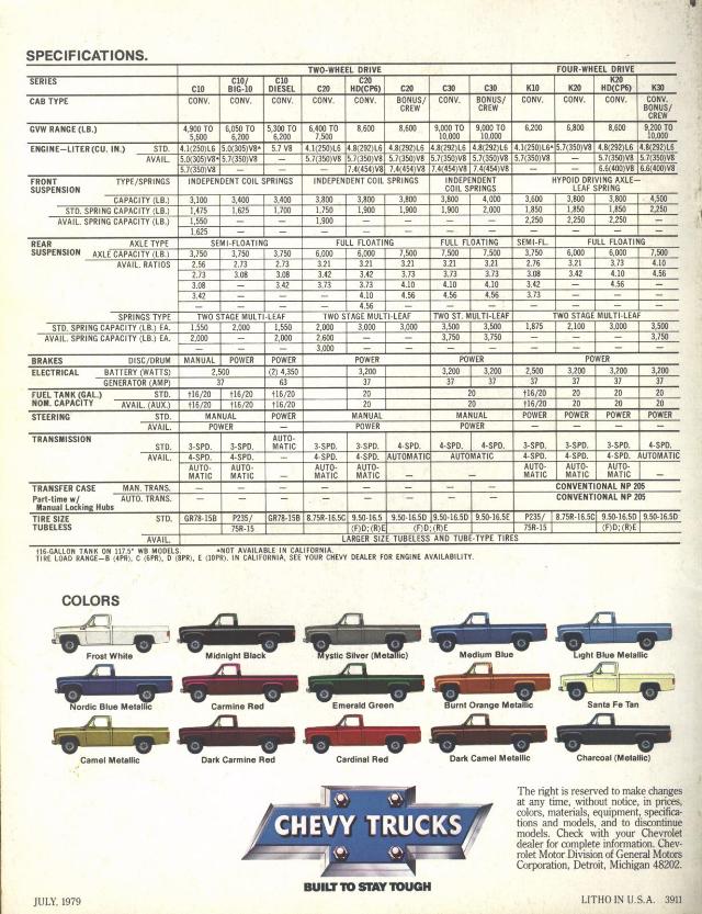 1980_Chevrolet_Pickups-16