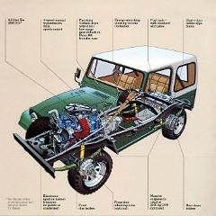 1980_Jeep_CJ-03