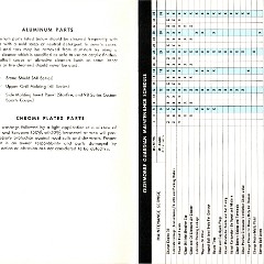 1963_Full_Size_Oldsmobile_Manual-10-11