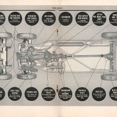 1949_Packard_Manual-24-25
