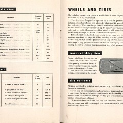 1949_Packard_Manual-30-31