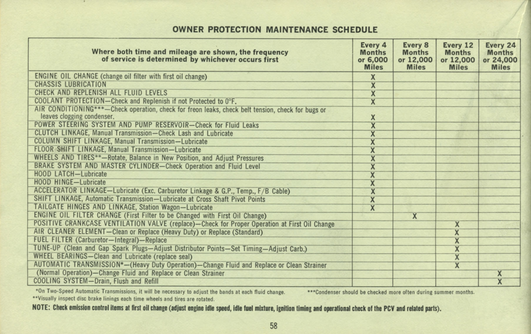 1969_Pontiac_Owners_Manual-58