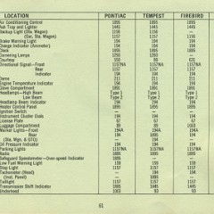 1969_Pontiac_Owners_Manual-61