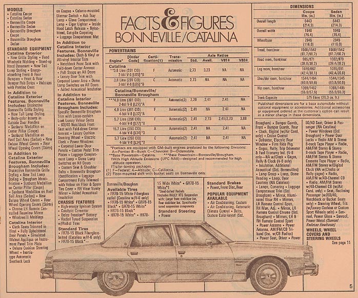 1979_Pontiac_Fact_Sheet-05