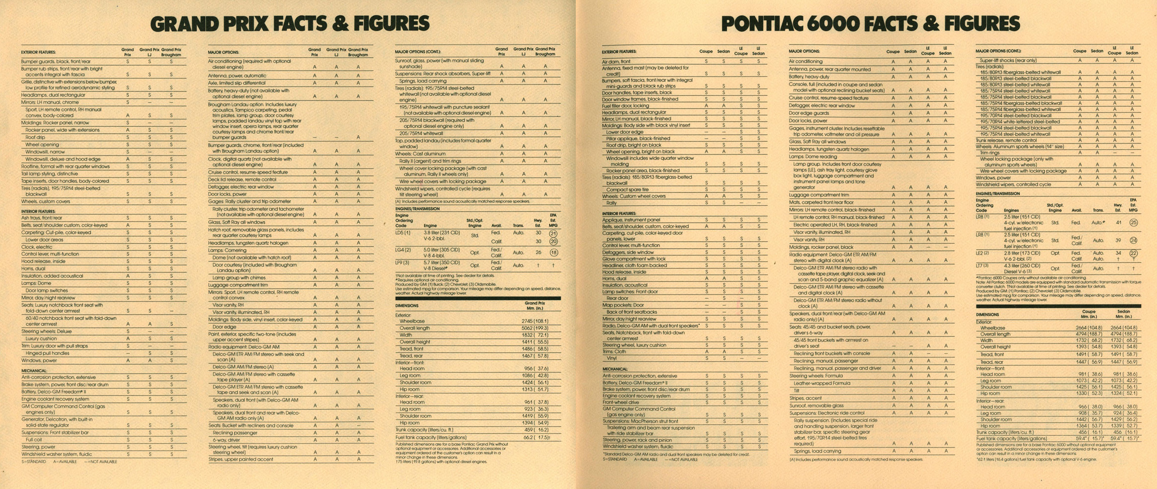1983_Pontiac_Full_Line_Prestige-62-63