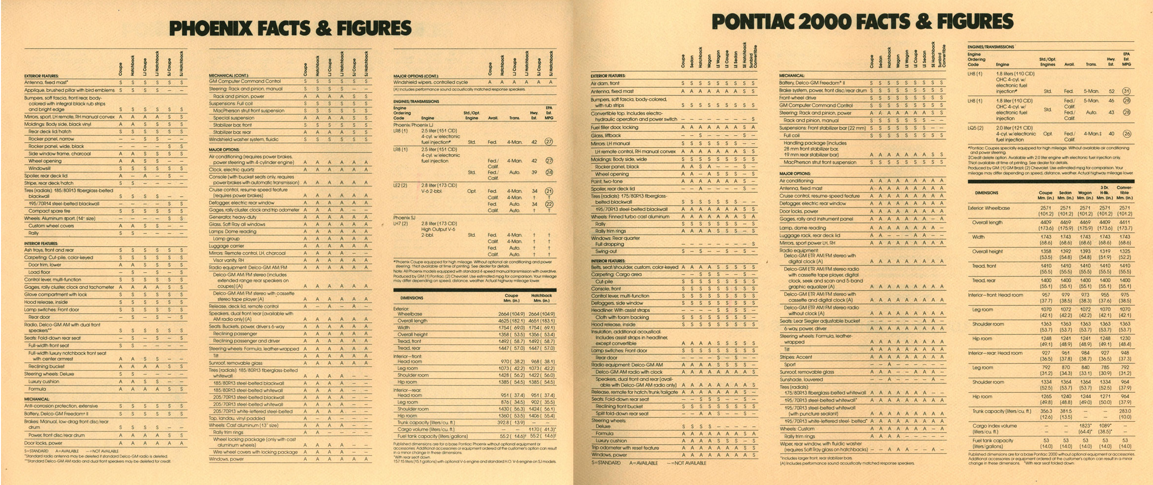 1983_Pontiac_Full_Line_Prestige-66-67