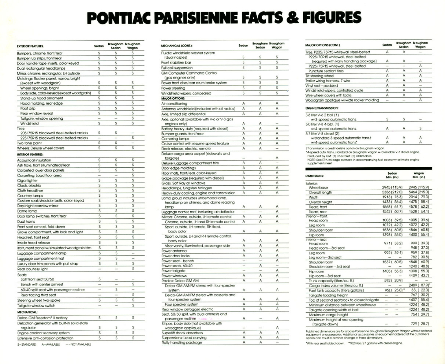 1983_Pontiac_Parisienne-08