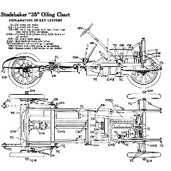 1913_Studebaker_Model_35_Manual-65