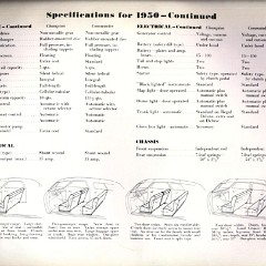 1950_Studebaker_Inside_Facts-84