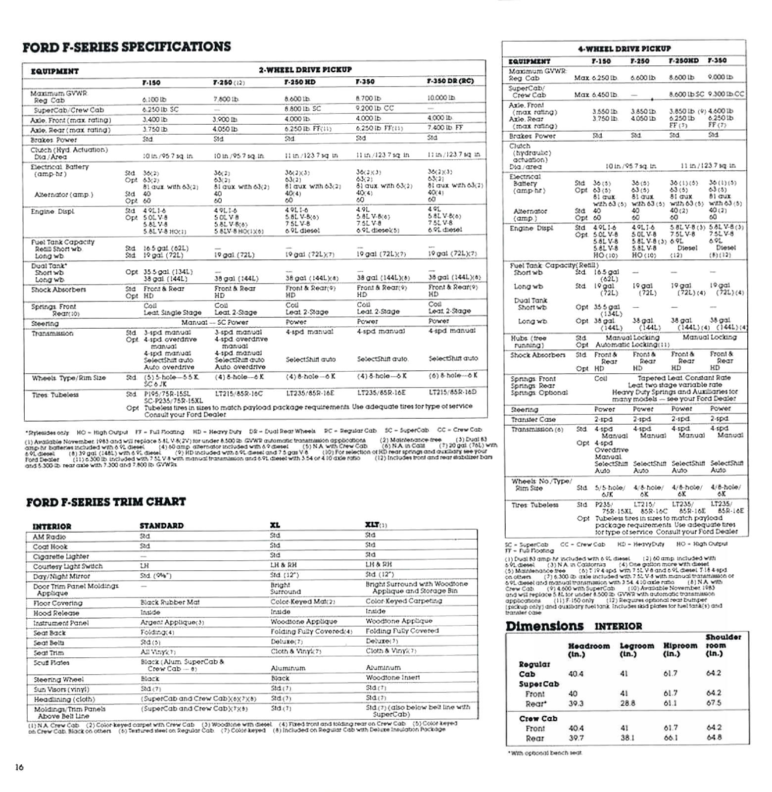 1984 Ford F-Series Pickup-16
