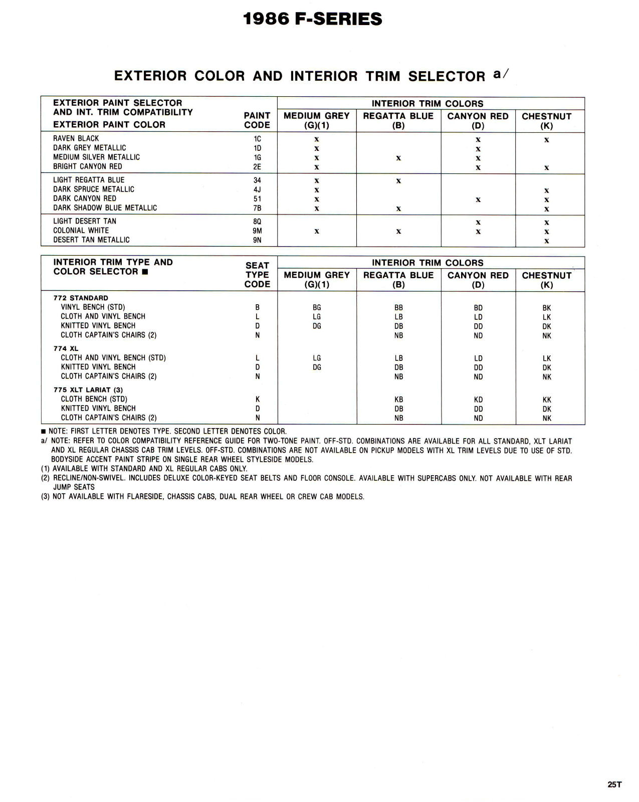 1986 Ford F-Series Color & Trim-10