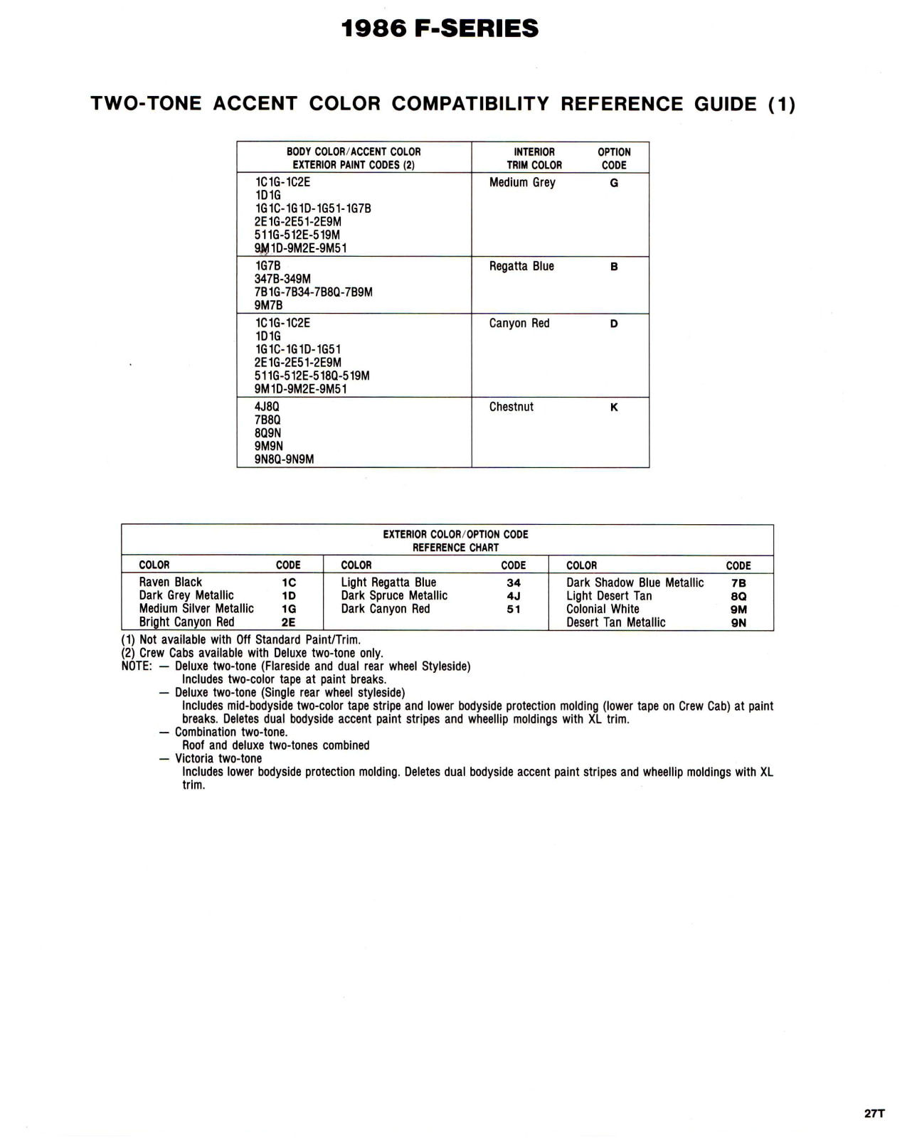 1986 Ford F-Series Color & Trim-12