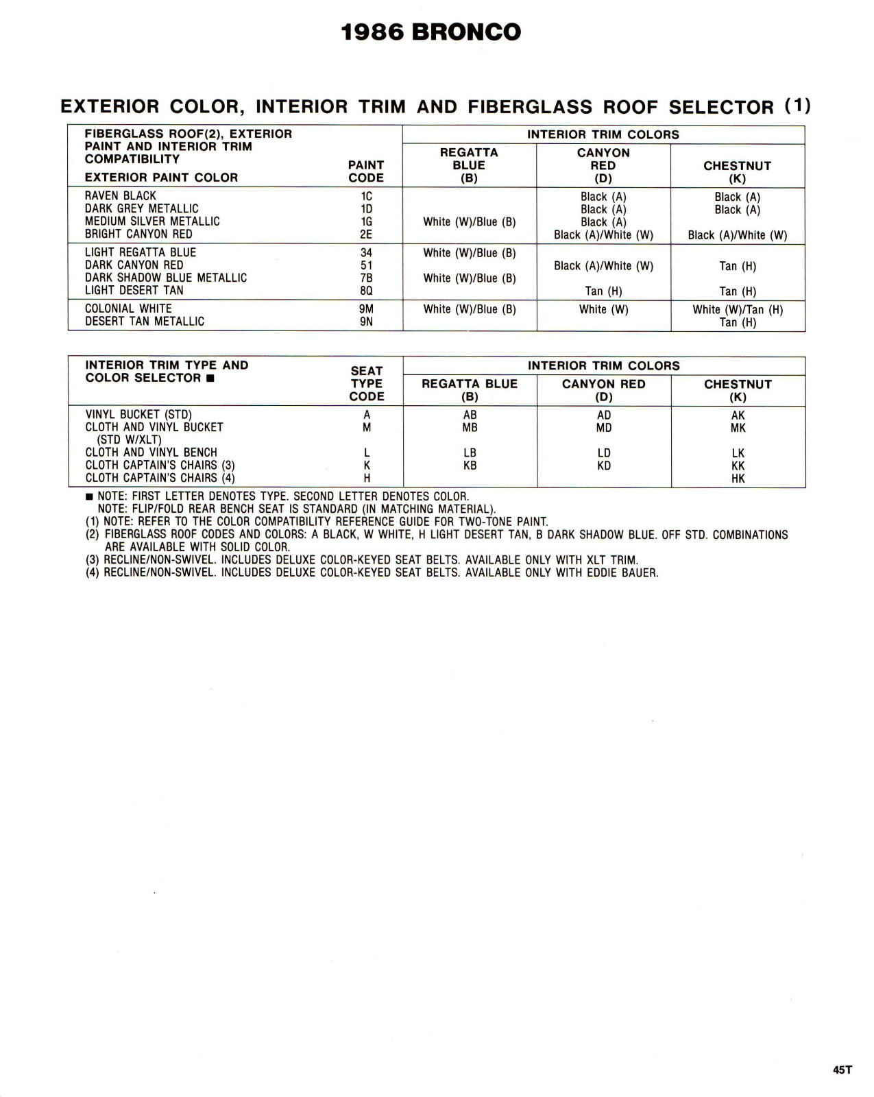 1986 Ford F-Series Color & Trim-19
