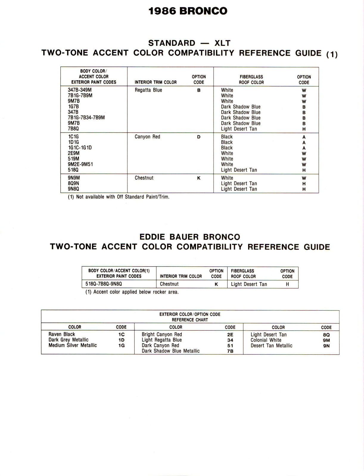 1986 Ford F-Series Color & Trim-21