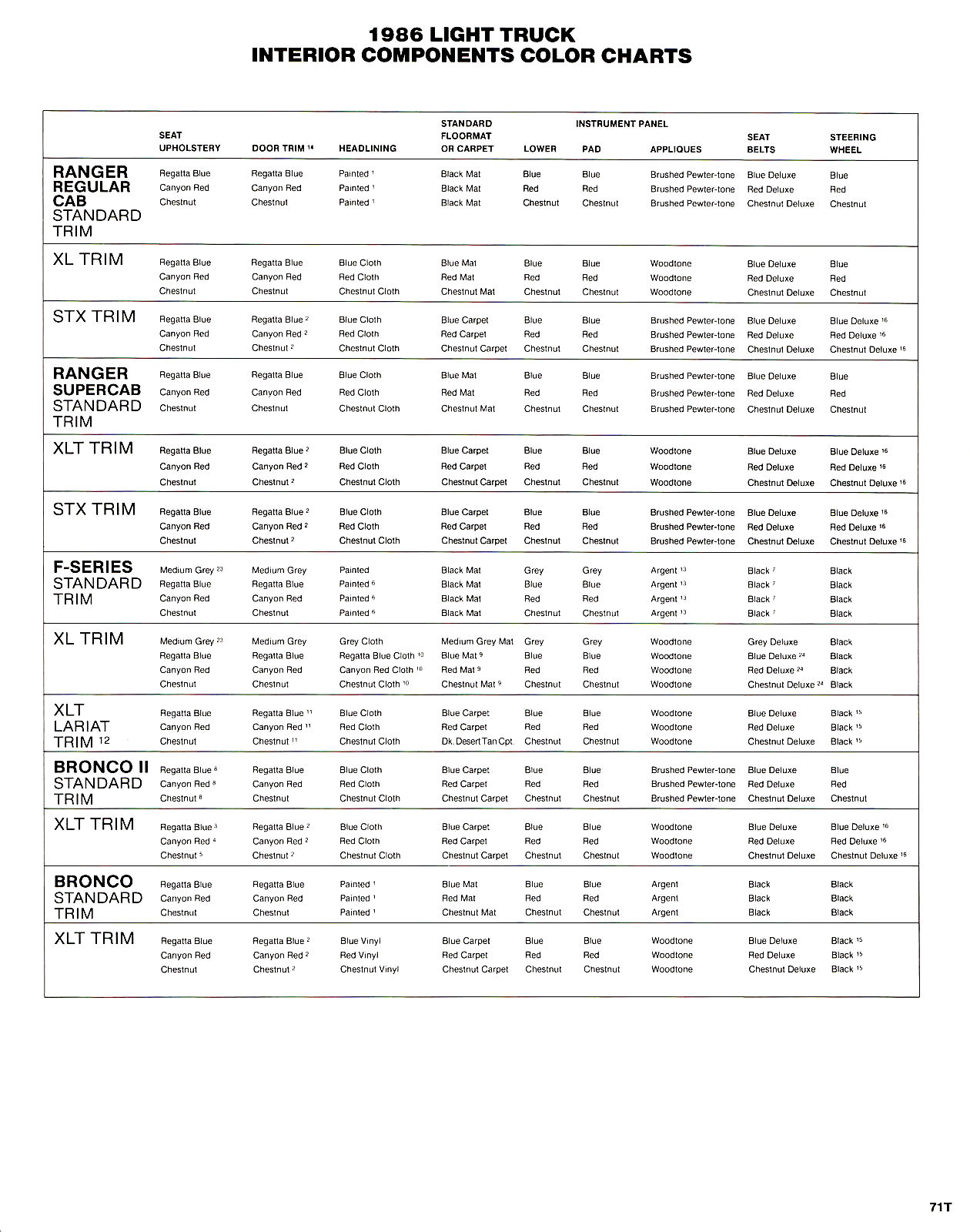 1986 Ford F-Series Color & Trim-24