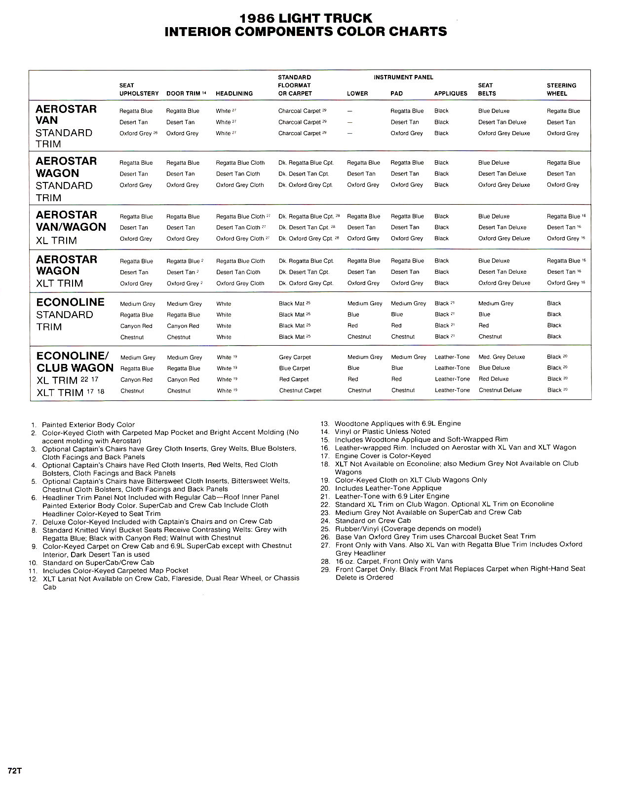 1986 Ford F-Series Color & Trim-25