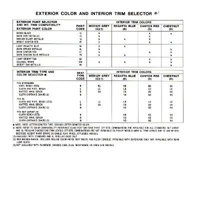 1986 Ford F-Series Color & Trim-10