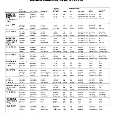 1986 Ford F-Series Color & Trim-24