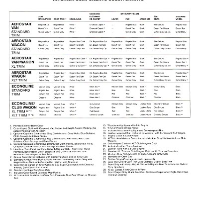 1986 Ford F-Series Color & Trim-25