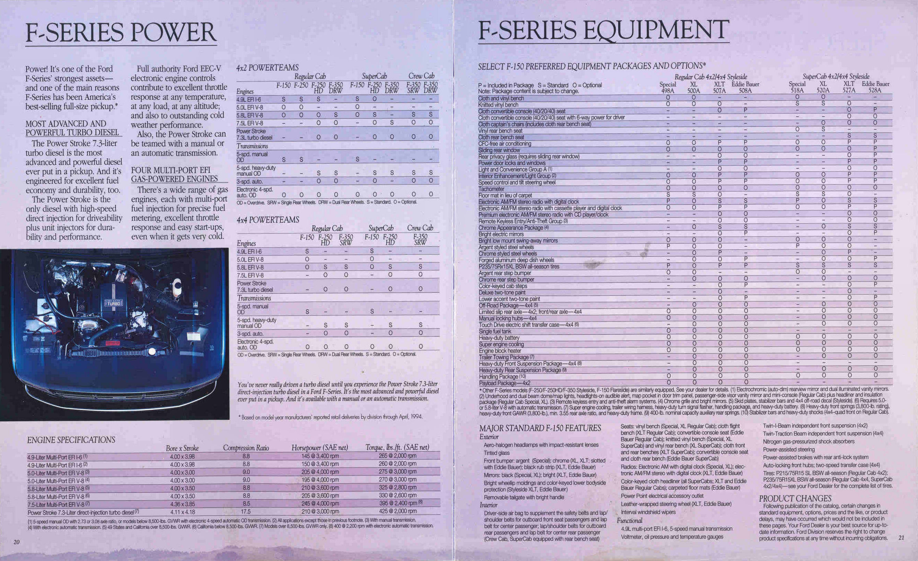 1995 Ford F-Series-20-21