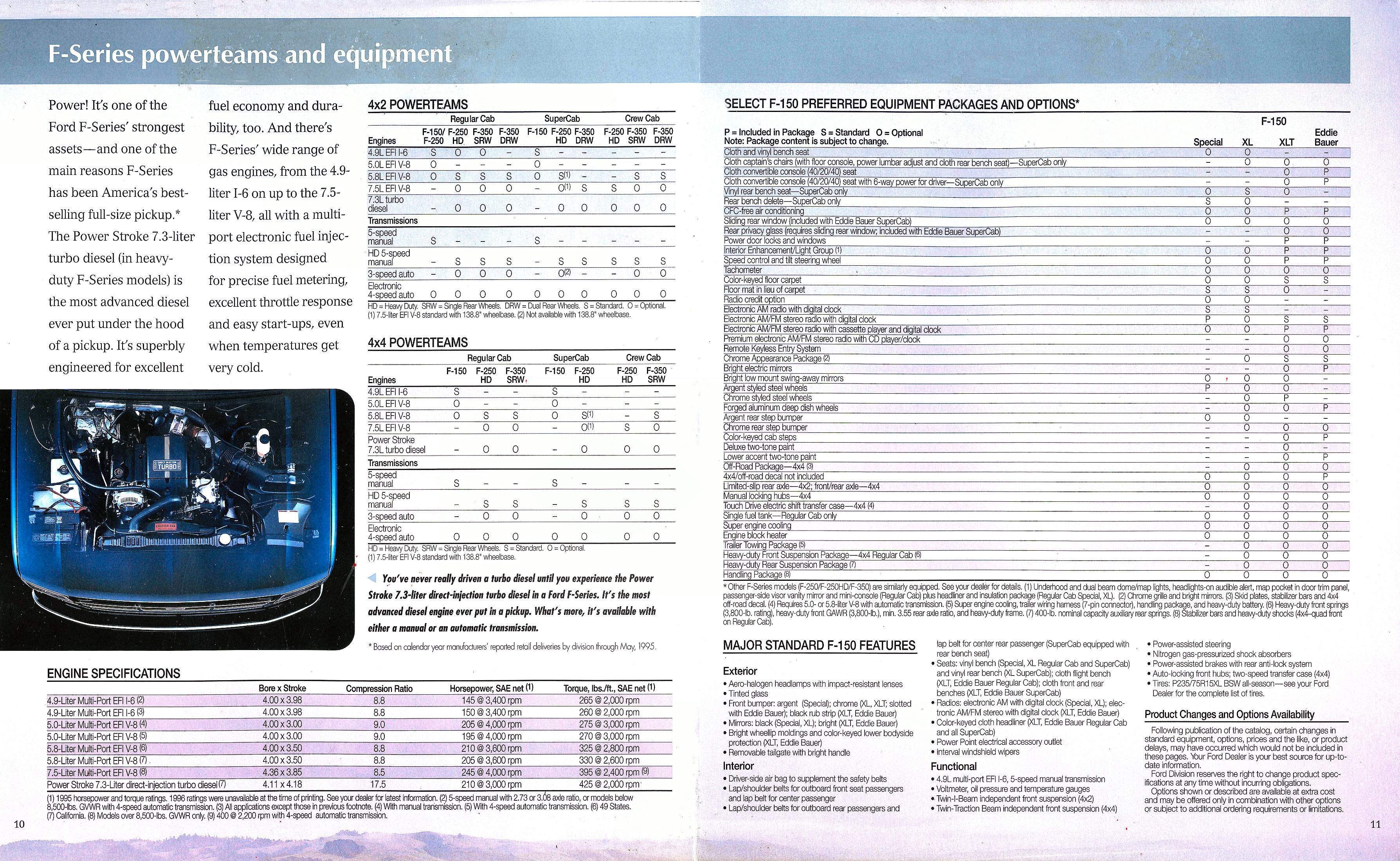 1996 Ford F-Series-10-11