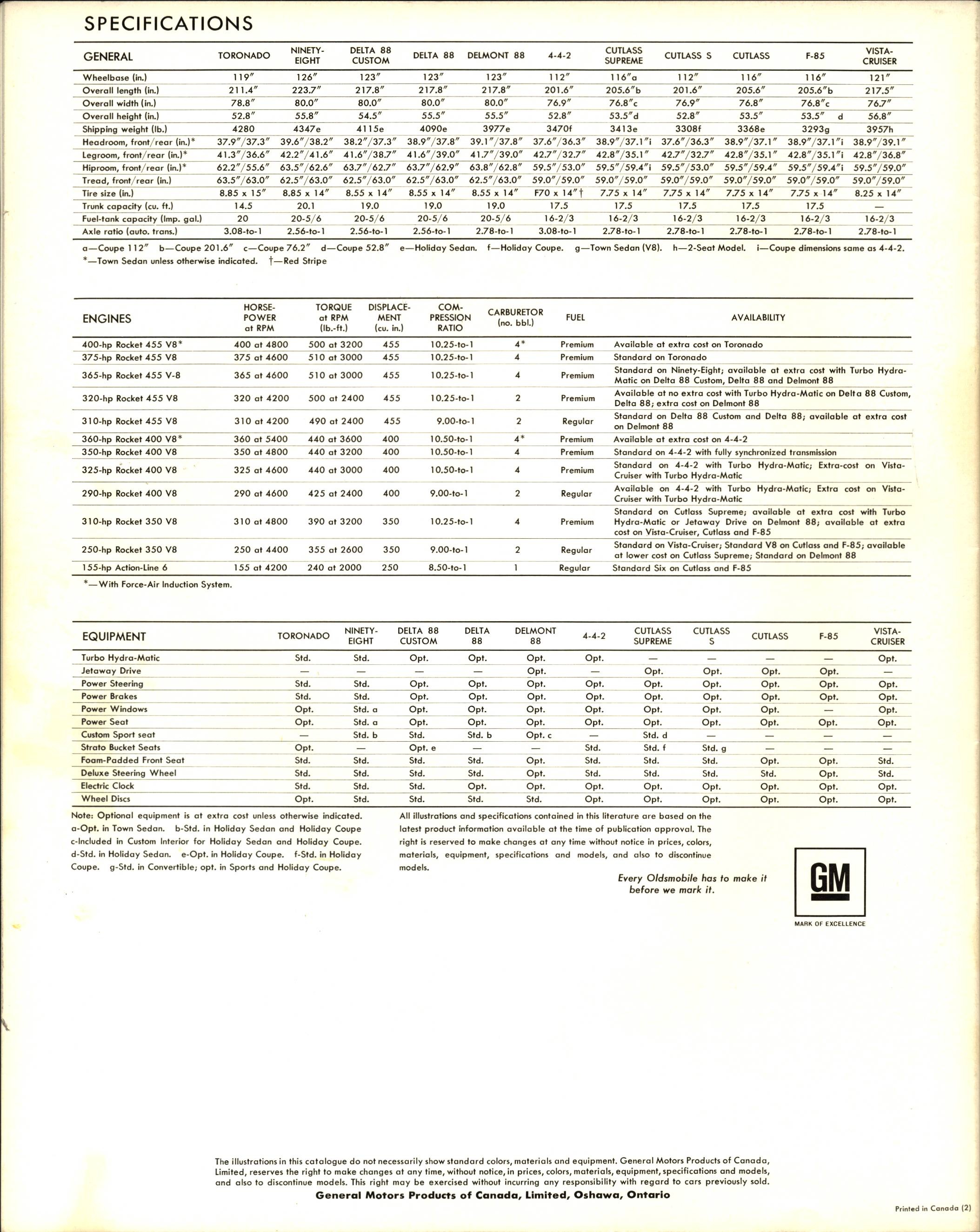 1968 Oldsmobile Full Line Brochure (Cdn) 32