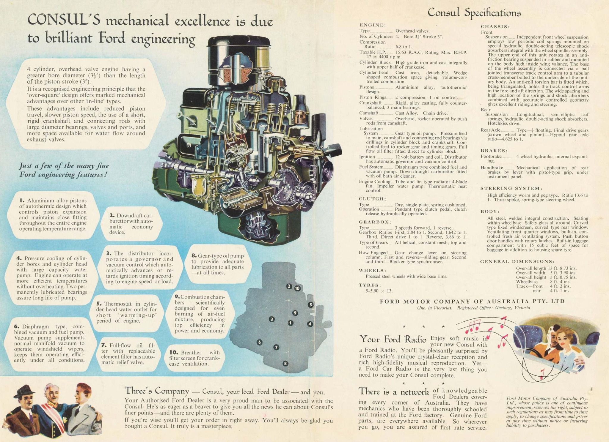 1952 Ford Consul Foldout (Aus)_Page_4