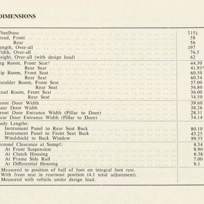 1955 Ford Facts (Aus)_Page_30