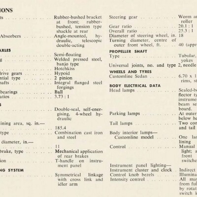 1955 Ford Facts (Aus)_Page_34