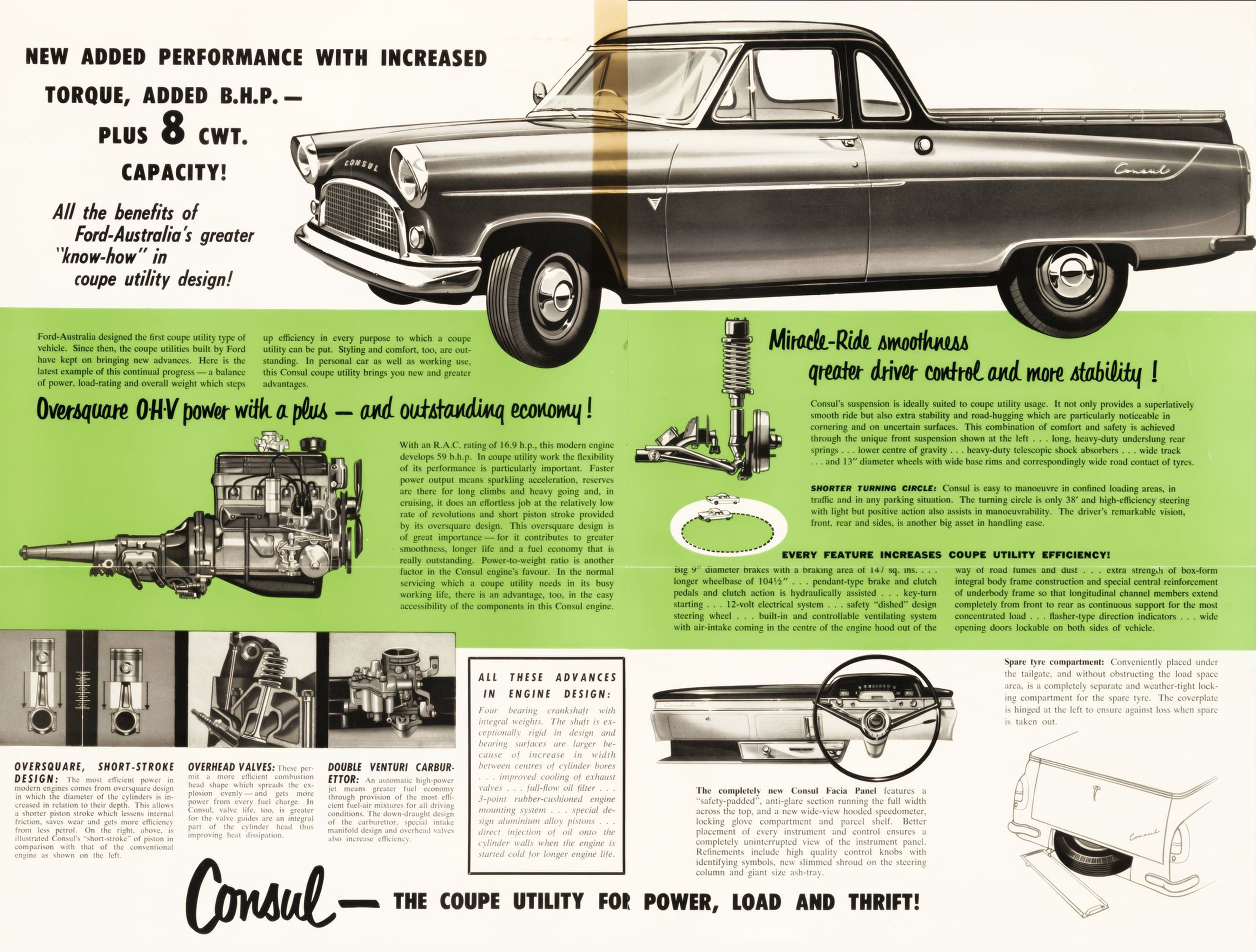 1959 Ford Consul Coupe Utility Foldout (Aus).pdf-2025-8-23 14.41.2_Page_4