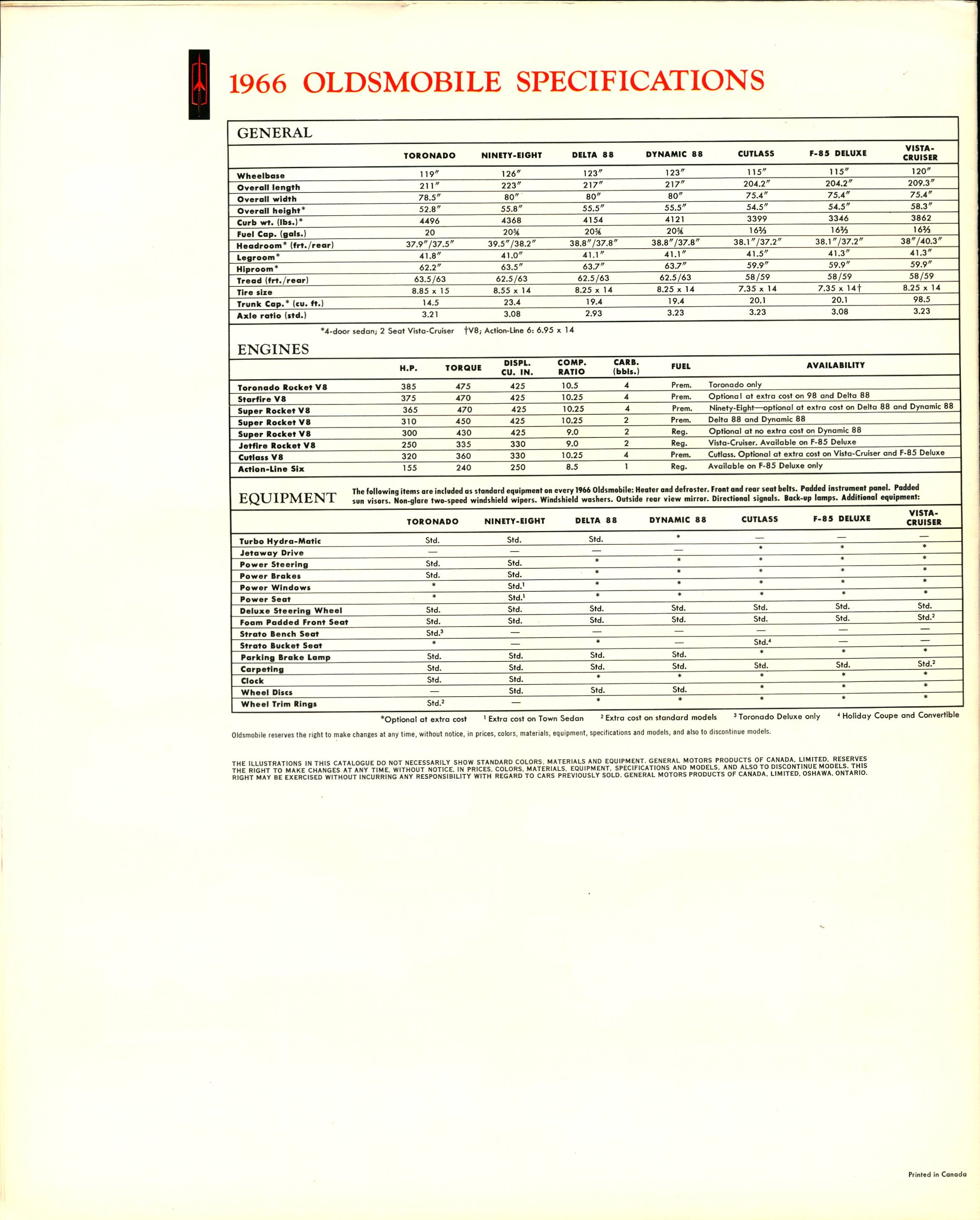 1966 Oldsmobile Full Line Brochure (Cdn) 24