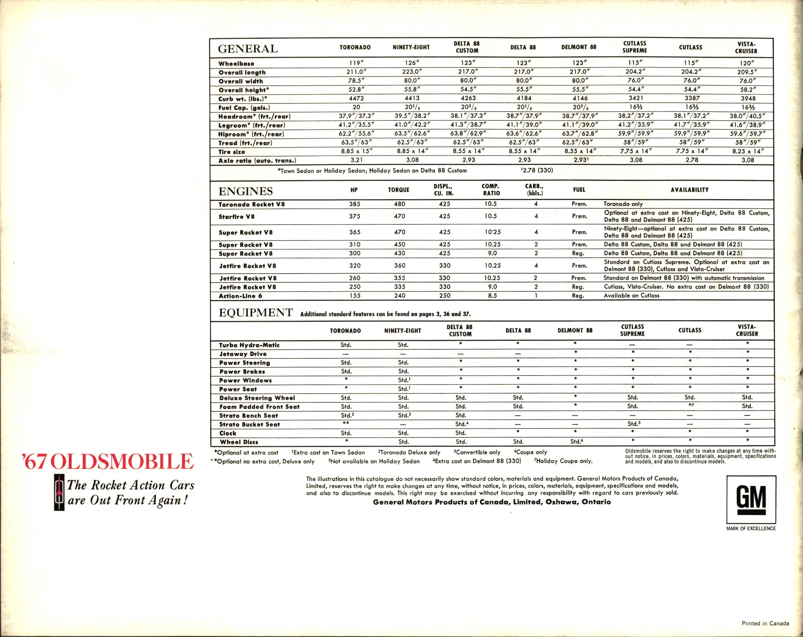 1967 Oldsmobile Full Line Brochure (Cdn) 40