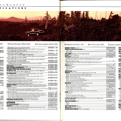 1988 Jeep Comanche Brochure 20-21
