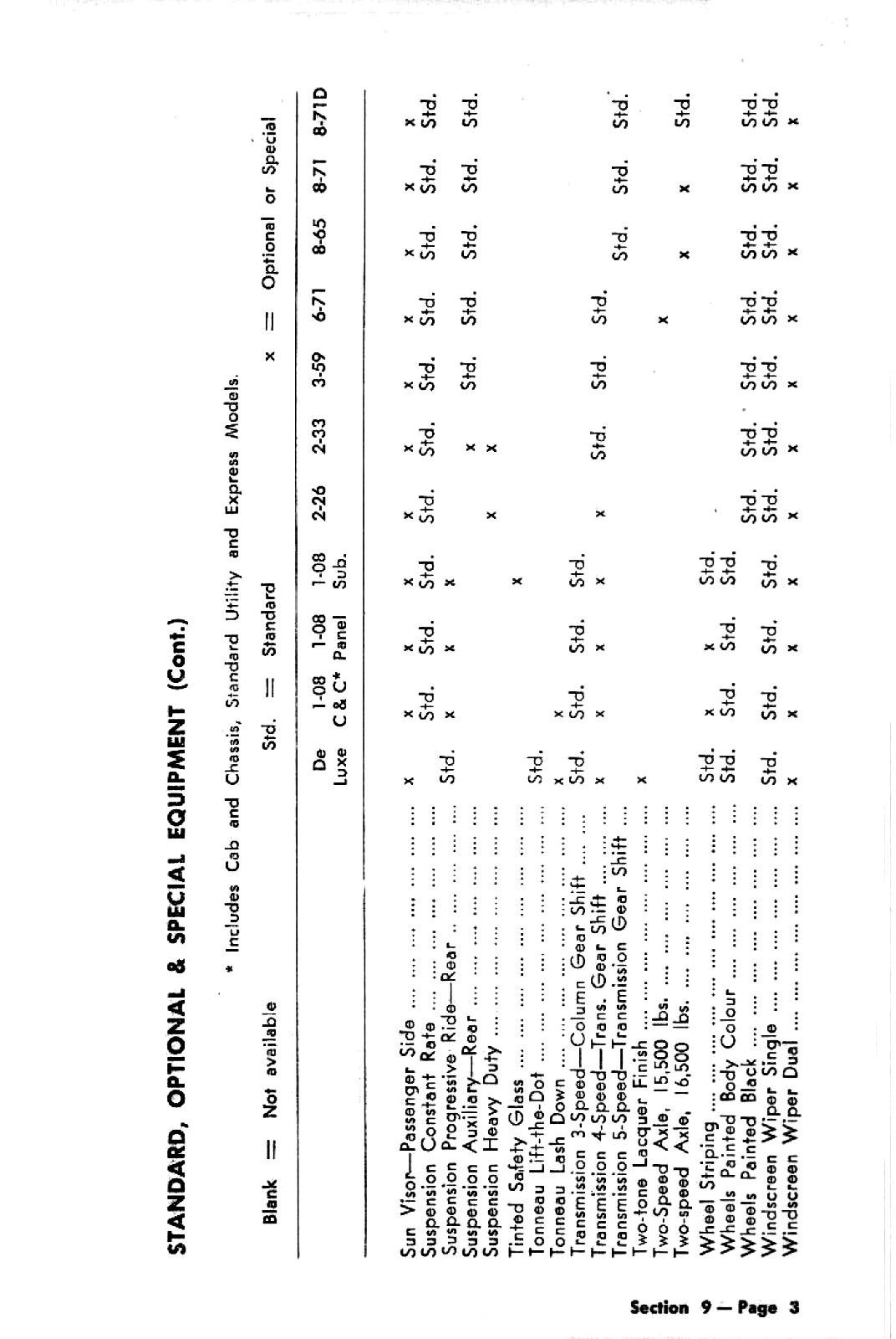 1953 Chrysler Truck Sales Manual (Aus)-09-03