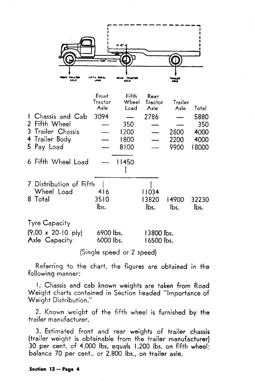 1953 Chrysler Truck Sales Manual (Aus)-13-04