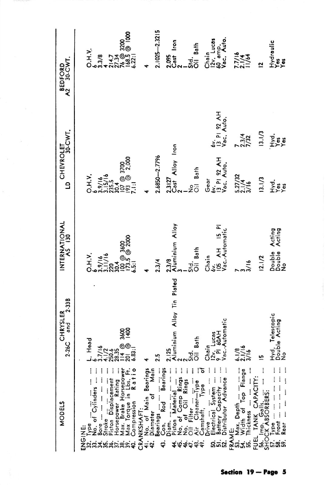 1953 Chrysler Truck Sales Manual (Aus)-19-05