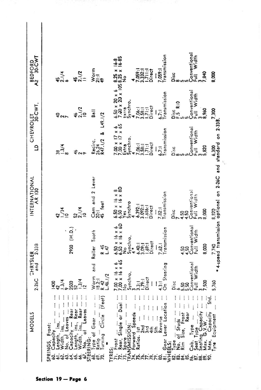 1953 Chrysler Truck Sales Manual (Aus)-19-06