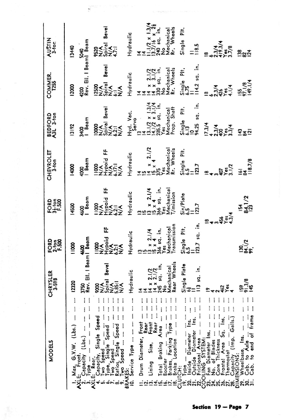 1953 Chrysler Truck Sales Manual (Aus)-19-07