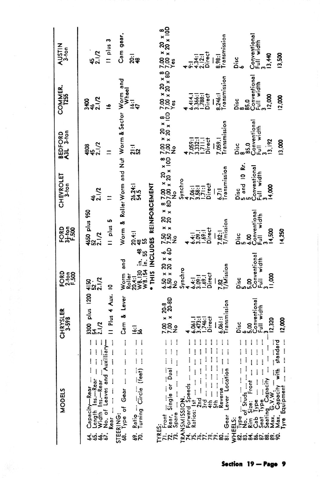 1953 Chrysler Truck Sales Manual (Aus)-19-09