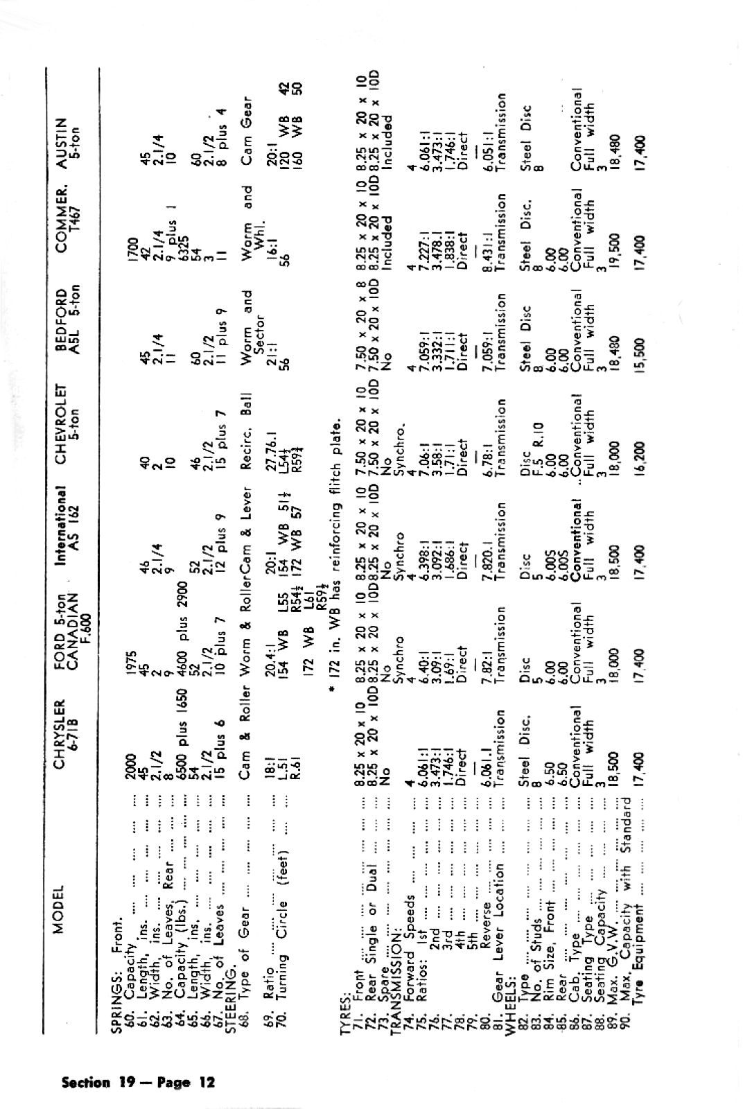 1953 Chrysler Truck Sales Manual (Aus)-19-12