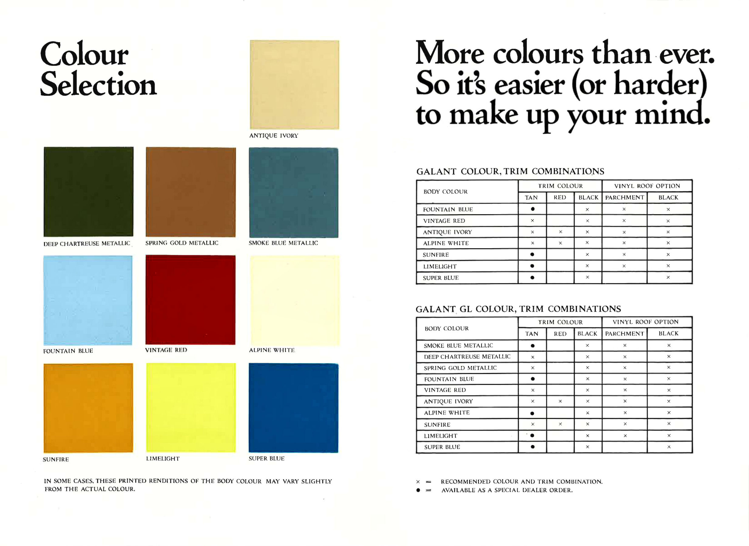 1972 Chrysler GB Galant Paint _ Trim (Aus)-02-03