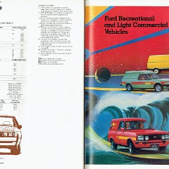 1980_Ford_Cars_Catalogue-50-51
