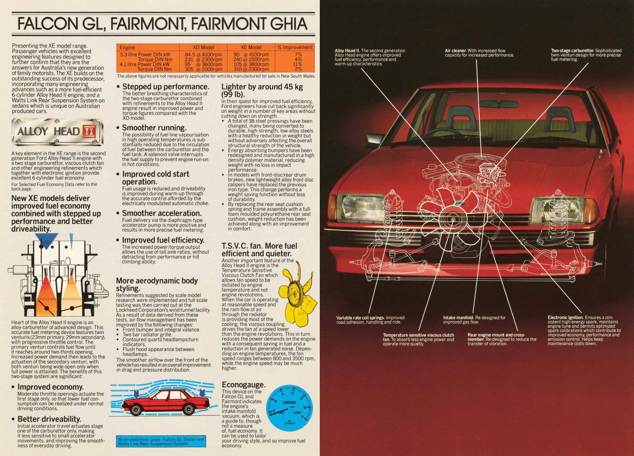 1982 Ford XE Falcon & Fairmont (Aus)_Page_2