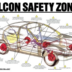 1993 Ford ED Falcon Safety Zones (Aus) 1993 Ford ED Falcon Safety Zones (Aus)