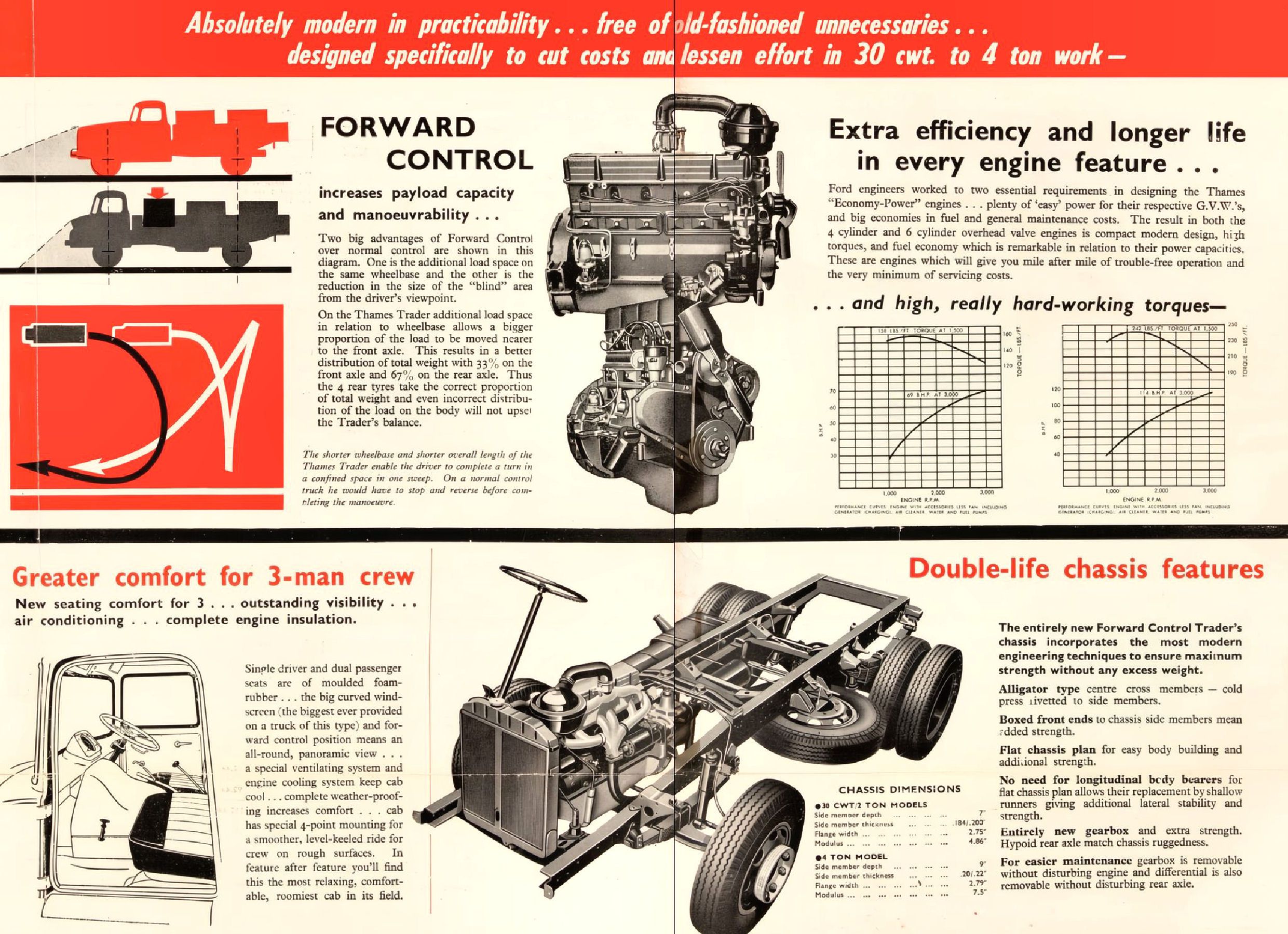 1958 Thames Trader Trucks (Aus)_Page_2