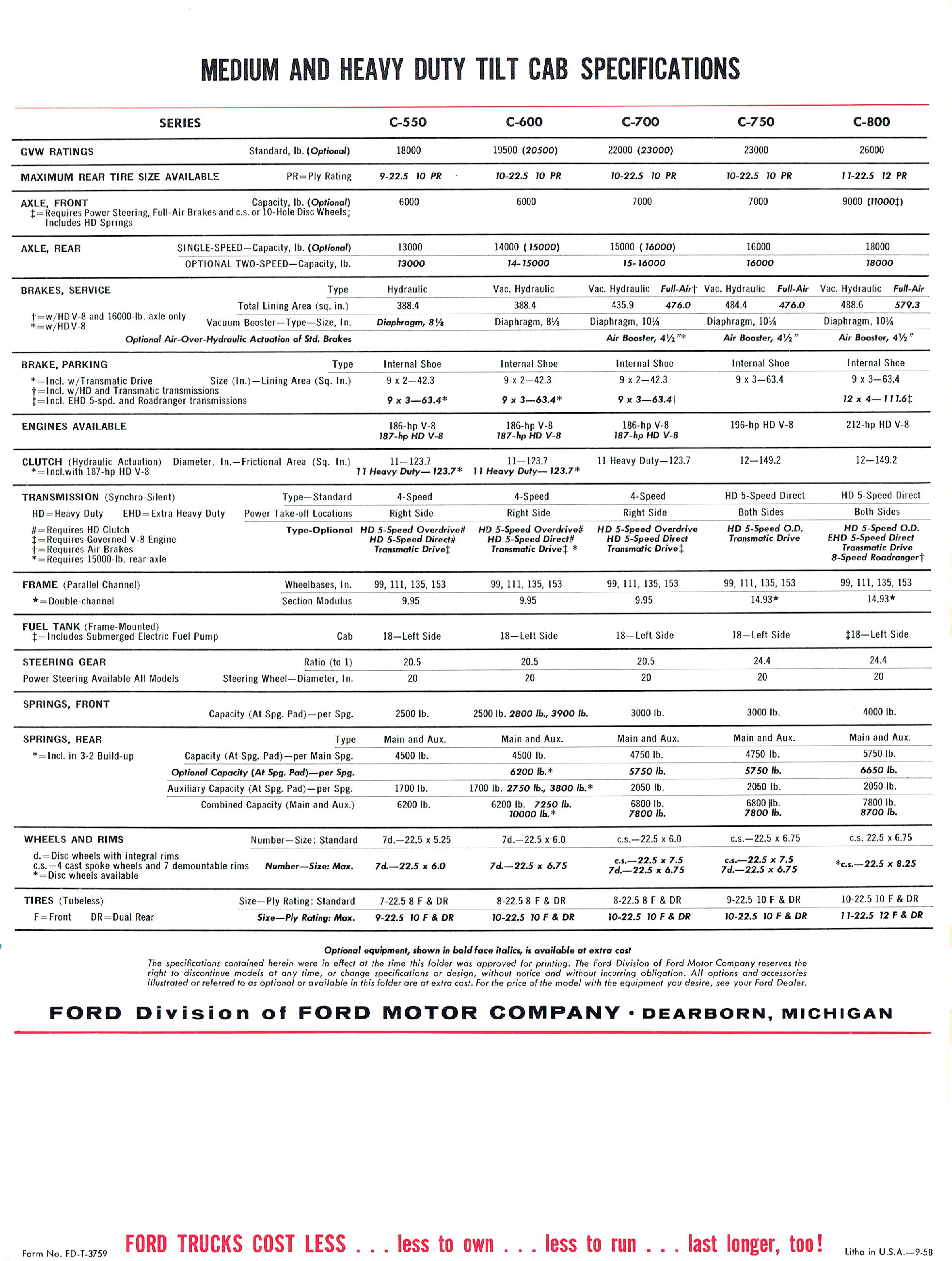 1959 Ford C-Series Trucks-12