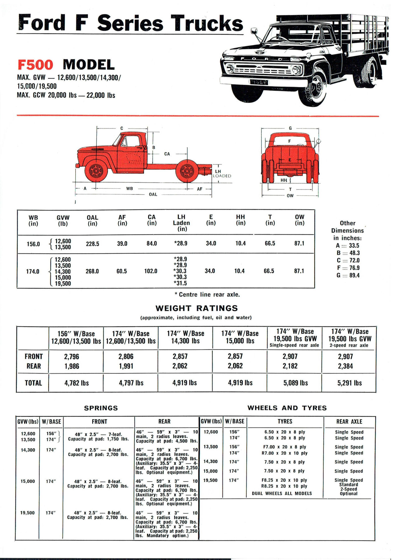1966 Ford F500 Spec Sheet (Aus)-01