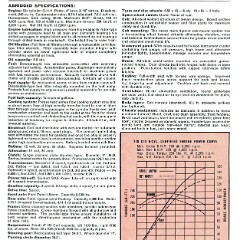 1966 Ford F100 Spec Sheet (Aus)-02