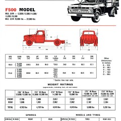 1966 Ford F500 Spec Sheet (Aus)-01